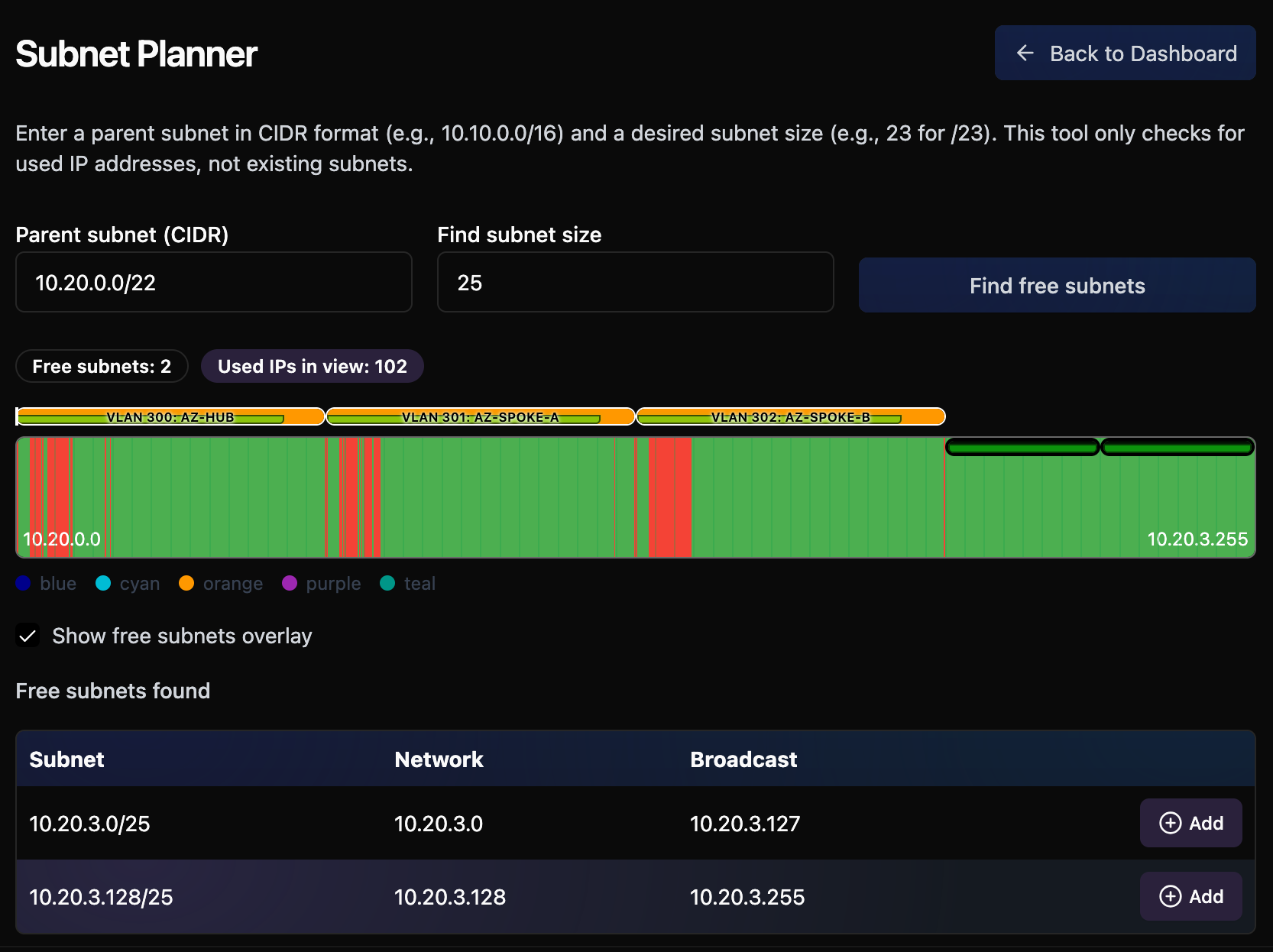 Subnet Planner screenshot showing available free ranges inside a parent network