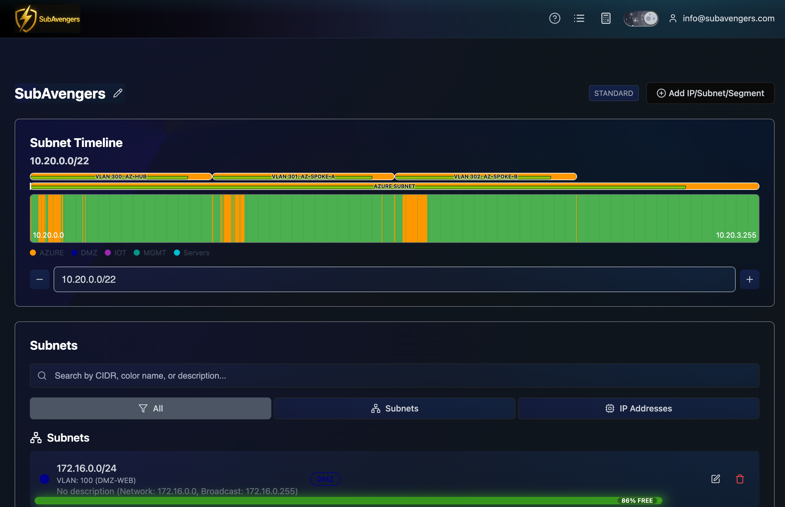 Dashboard with Subnet Timeline showing IP usage distribution