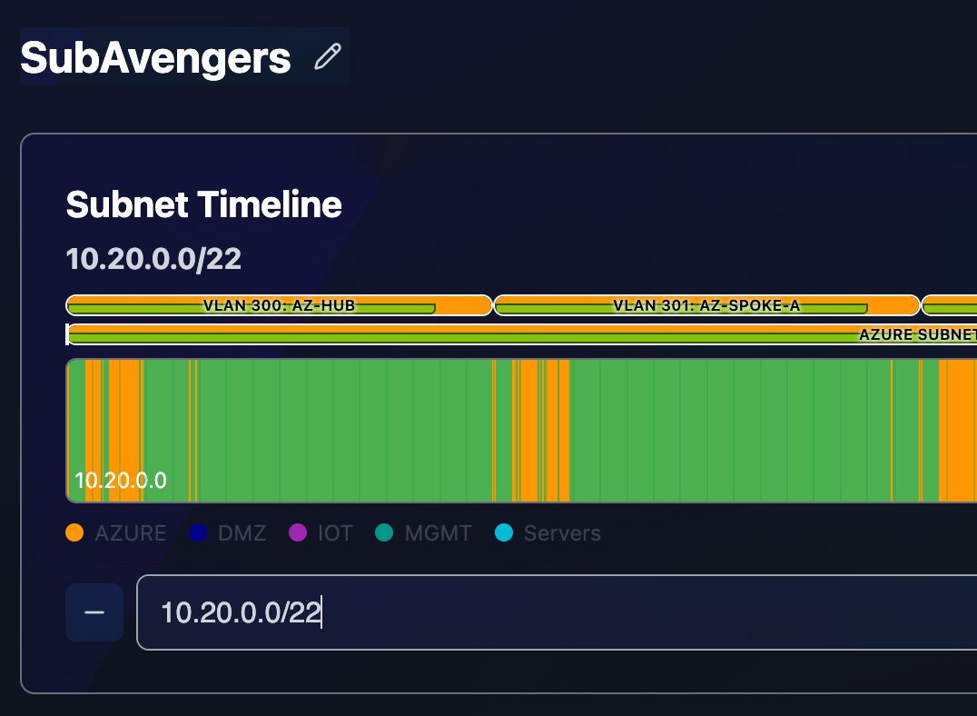 Subnet Timeline – IPs as vertical ticks and subnets as horizontal bands with categories